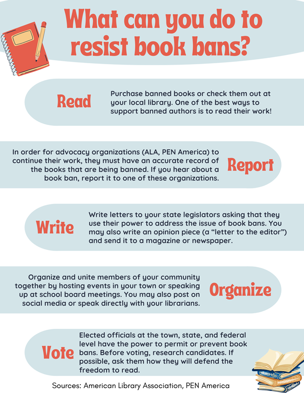 You can resist book abns by purchasing banned books and checking them out at your local library. If you hear about a book ban, report it to either ALA or PEN America, which helps those organizations have an accurate record of books being banned.  You can also write to your state legislatora asking them to use their power to address the issue and write a letter to a magazine or newspaper.  Organizing events is helpful too as is researching candidates before voting plus asking how they will defend the freedom to read.